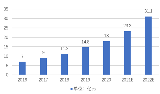 微信图片_20220330112825.png