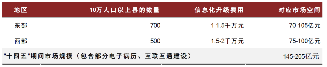 资料来源：住房和城乡建设部，Wind，中金公司研究部