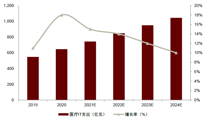 资料来源：IDC，中金公司研究部