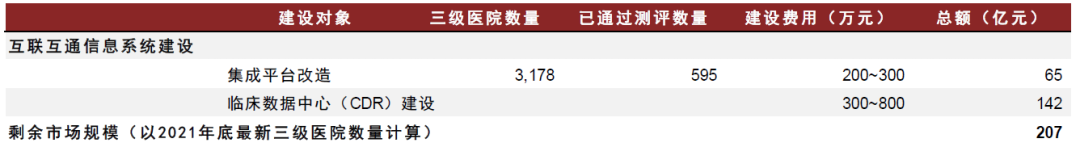 资料来源：国家卫健委，剑鱼标讯，中金公司研究部