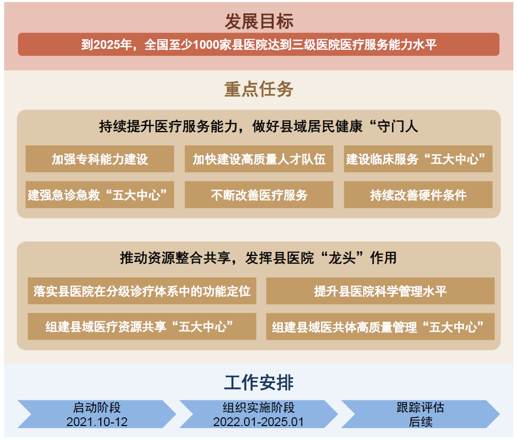 资料来源：国家卫健委，中金公司研究部