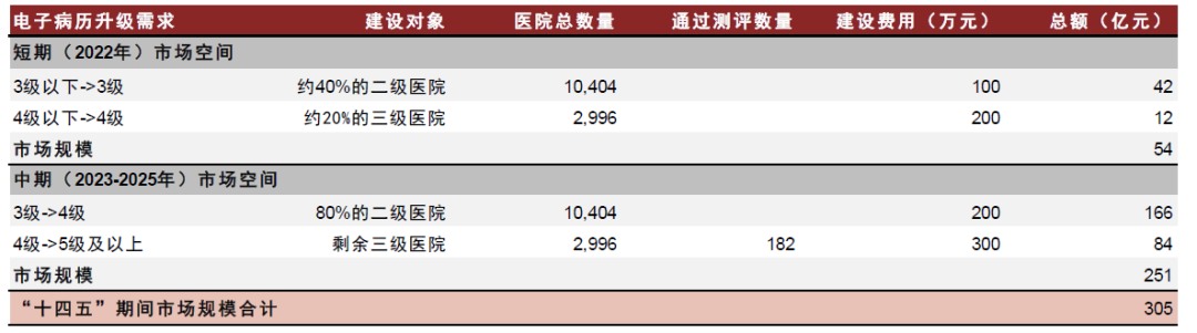 资料来源：国家卫健委，剑鱼标讯，中金公司研究部