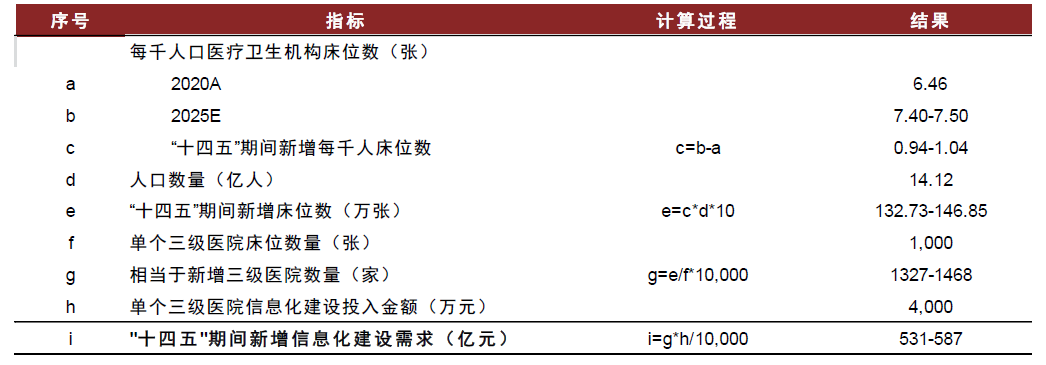 资料来源：国家卫健委，国家统计局，中金公司研究部