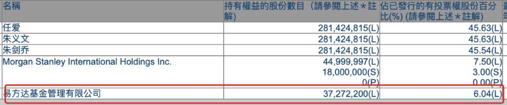 又见基金公司举牌，易方达吹起抄底医疗股号角！大举增持海吉亚医疗至6.04%