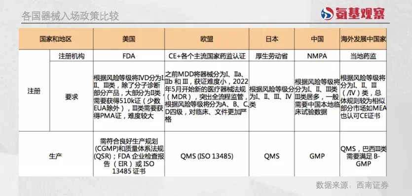 国产医疗器械出海：变局之中的新逻辑