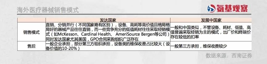 国产医疗器械出海：变局之中的新逻辑