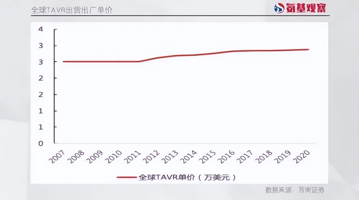 国产医疗器械出海：变局之中的新逻辑