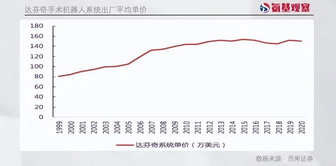 国产医疗器械出海：变局之中的新逻辑