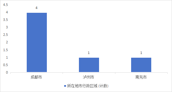 微信图片_20240226093441.png 微信图片_20240226093441.png