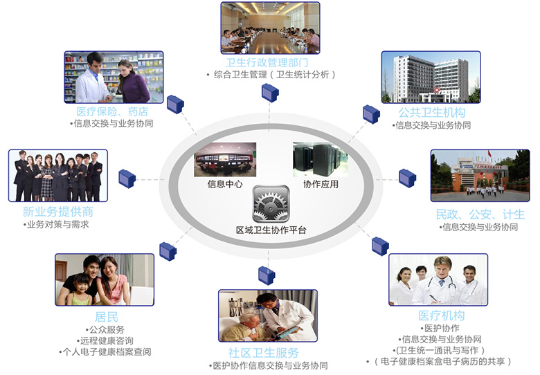 智慧医疗