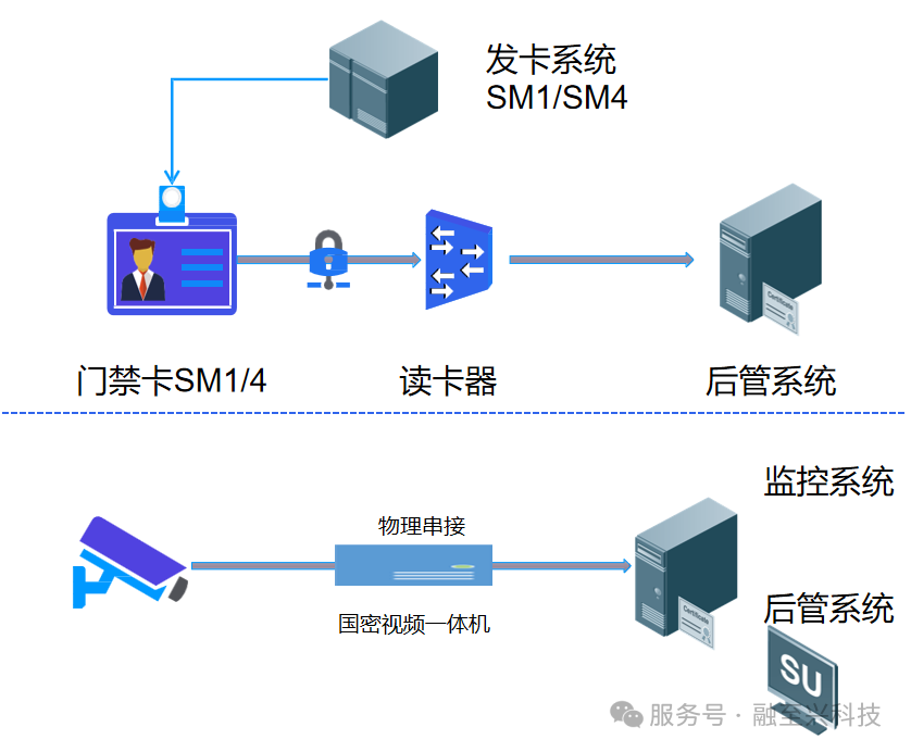 医疗密评密改合规落地指南：筑牢数据安全“商密防线”(图1)